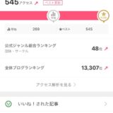 ブログ沢山の方に見ていただいてます