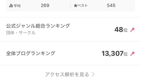 ブログ沢山の方に見ていただいてます