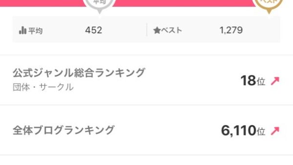 過去最高のアクセス数、ありがとうございます！